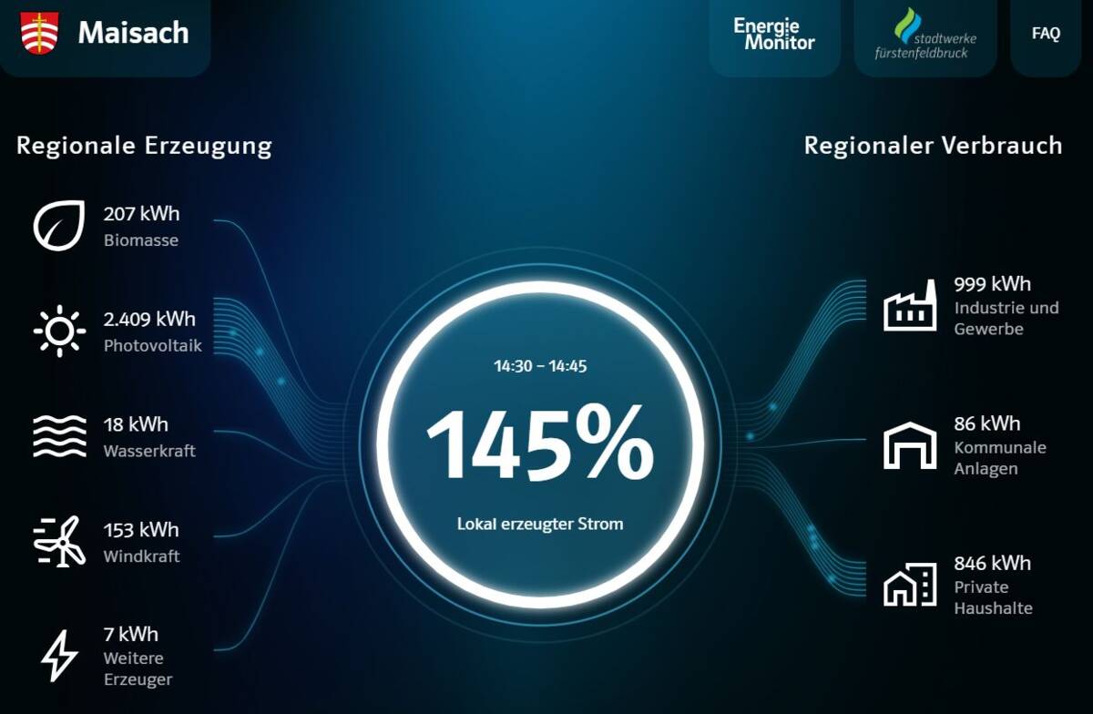 Energiemonitor Gemeinde Maisach