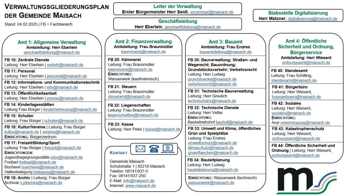 Verwaltungsgliederungsplan